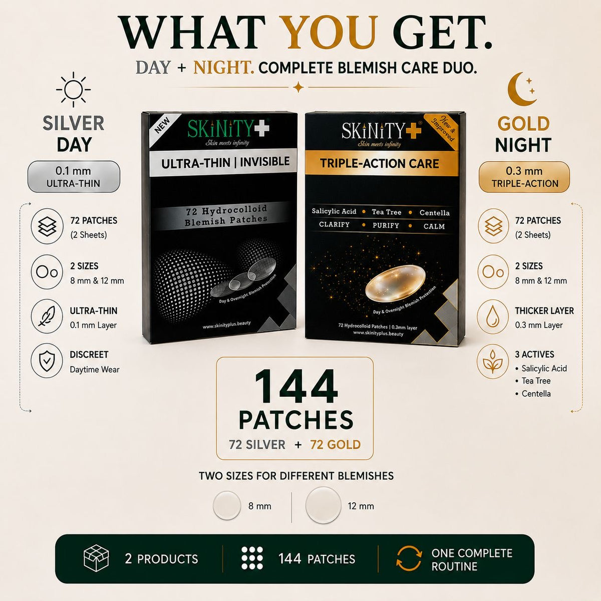 Skinity+ Day & Night Duo — Dual-Action Blemish Care